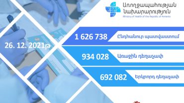 Առ այսօր Հայաստանում կատարվել է 1 626 738 քովիդ-պատվաստում