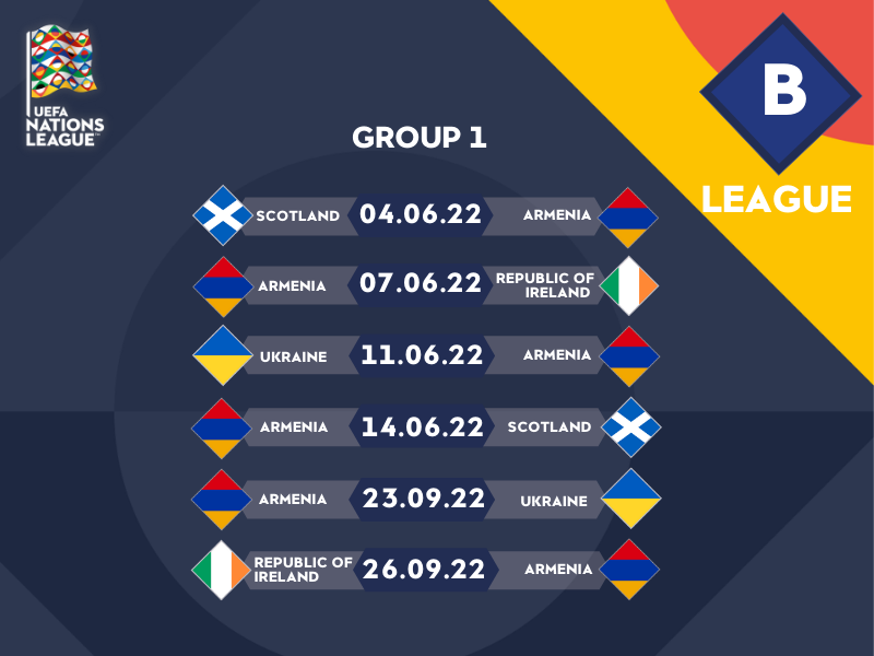 Лига наций УЕФА 2022/2023 таблица. Лига наций 2022/2023 групповой этап. Лига наций 2022 расписание. Лига наций УЕФА 2022.
