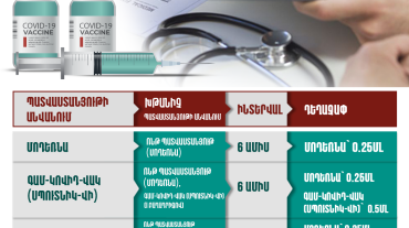 ԱՆ-ն հրապարակել է COVID-19-ի դեմ խթանիչ (բուստեր) դեղաչափով պատվաստման սխեման