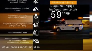 Դեկտեմբերի 2-ից 3-ը բացահայտվել է հանցագործության 59 դեպք