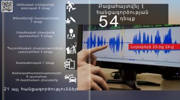 Մեկ օրում բացահայտվել է հանցագործության 54 դեպք