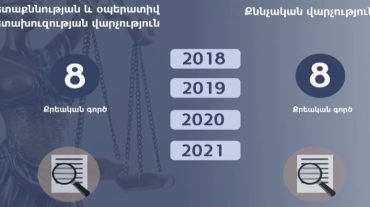 ՊԵԿ-ը վճռականորեն պայքարում է իր աշխատակիցների արատավոր վարքագծի դեմ 