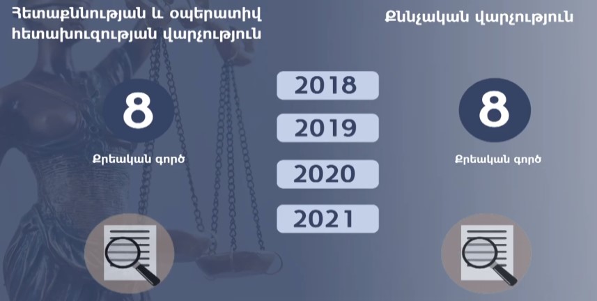 ՊԵԿ-ը վճռականորեն պայքարում է իր աշխատակիցների արատավոր վարքագծի դեմ 