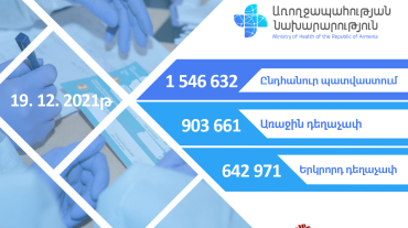 Առ այսօր Հայաստանում կատարվել է 1546632 քովիդ պատվաստում