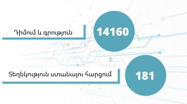 ԲՏԱ նախարարությունում 2021թ.-ին մուտքագրվել է 14160 դիմում և գրություն
