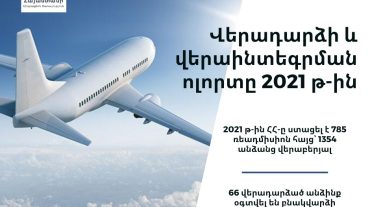Վերադարձի և վերինտեգրման ոլորտը 2021-ին