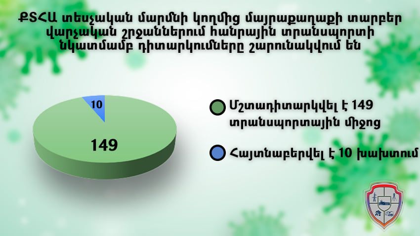 Մշտադիտարկվել է ավելի քան 149 տրանսպորտային միջոց․ հայտնաբերվել են խախտումներ