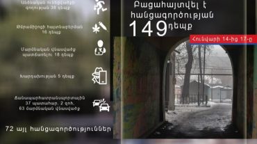 Հունվարի 14-ից 17-ը բացահայտվել է հանցագործության 149 դեպք
