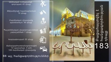 Դեկտեմբերի 29-ից հունվարի 3-ը բացահայտվել է հանցագործության 183 դեպք