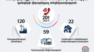 2021թ. ՔՏՀԱ տեսչական մարմնի թեժ գծին ստացվել է 201 զանգ