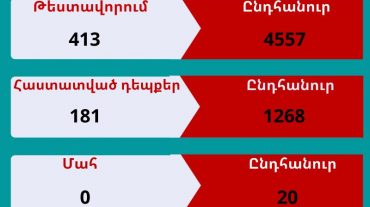 Արցախում կորոնավիրուսի 181 նոր դեպք է հաստատվել