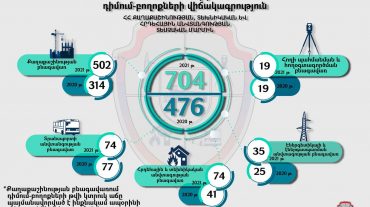 2020-2021 թ․ ՔՏՀԱ տեսչական մարմնին հասցեագրված դիմում-բողոքների վիճակագրությունը
