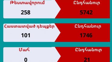 Արցախում հաստատվել է կորոնավիրուսի 101 նոր դեպք