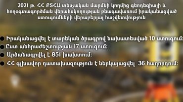 2𝟎𝟐𝟏 թ․ ՀՀ ՔՏՀԱ տեսչական մարմնի կողմից գեոդեզիայի և հողօգտագործման վերահսկողության բնագավառում իրականացված ստուգումների վերաբերյալ հաշվետվություն