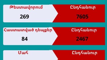 Արցախում հաստատվել է կորոնավիրուսային հիվանդության 84 նոր դեպք