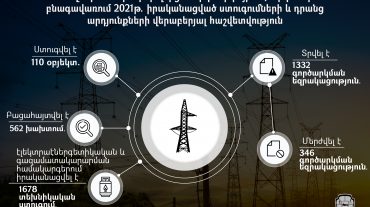 2021-ին Երևանում և մարզերում արձանագրվել է 1579 խախտում. ՔՏՀԱՏՄ