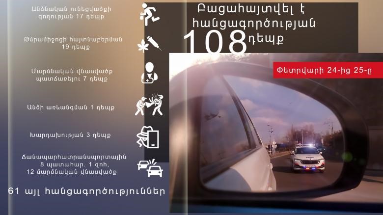 Փետրվարի 24-25-ը բացահայտվել է հանցագործության 108 դեպք