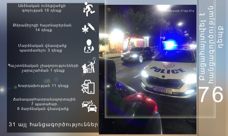 Փետրվարի 21-ից 22-ը բացահայտվել է հանցագործության 76 դեպք