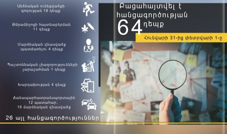 Հունվարի 31-ից փետրվարի 1-ը բացահայտվել է հանցագործության 64 դեպք
