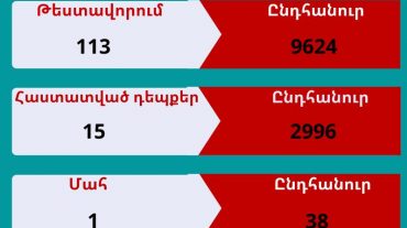 Կորոնավիրուսային հիվանդության իրավիճակն Արցախում
