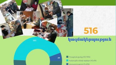 ՍԱՏՄ տեսուչները վերահսկողական ստուգայցեր են իրականացրել հանրապետությունում գործող սննդի շղթայի 516 օբյեկտներում