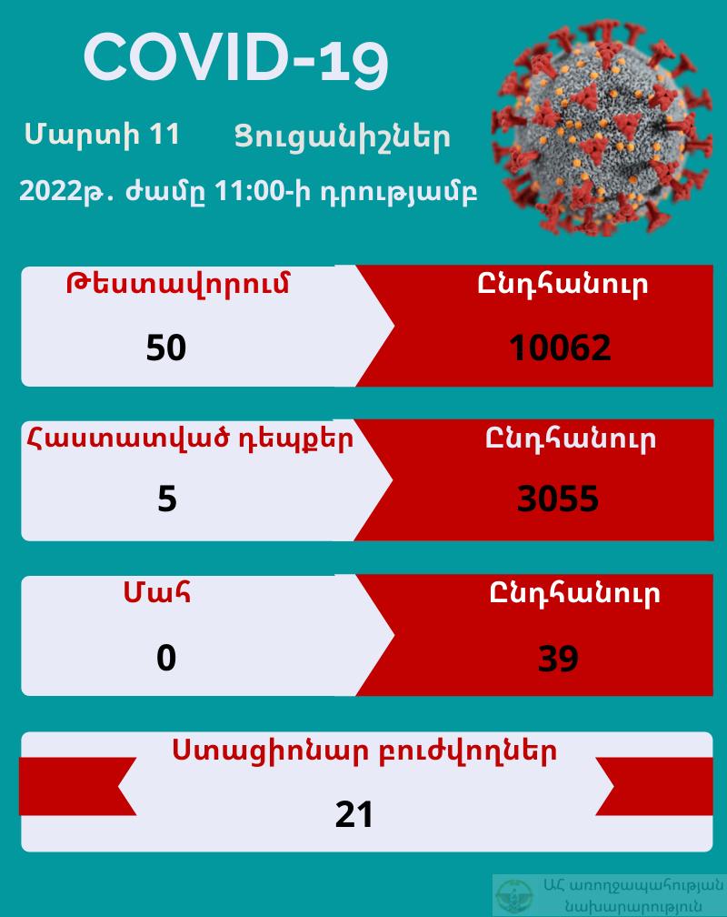Ինչպիսի՞ն է համաճարակային իրադրությունն Արցախում