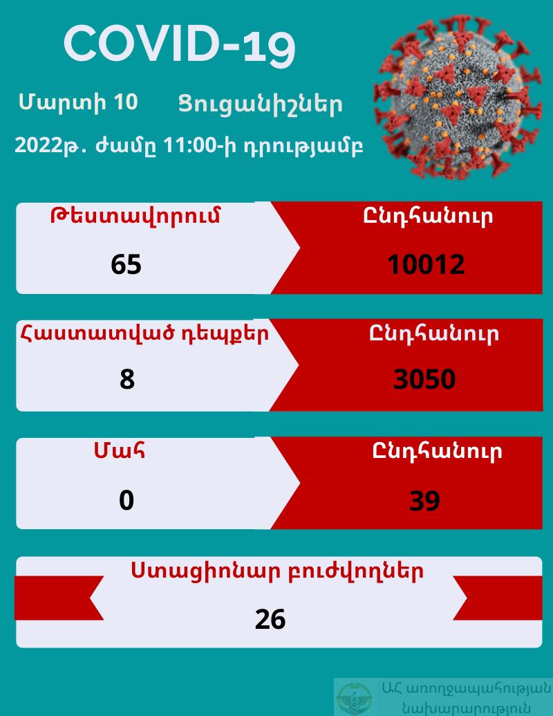 Ինչպիսի՞ն է համաճարակային իրադրությունն Արցախում