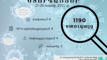 ԱԱՏՄ-ն մարտի 21-26-ն իրականացրել է 1190 ստուգայց․ արձանագրվել են խախտումներ