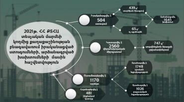ՀՀ ՔՏՀԱՏՄ-ն ներկայացրել է 𝟐𝟎𝟐𝟏-ին քաղաքաշինության բնագավառում իրականացված ստուգումների մասին հաշվետվություն