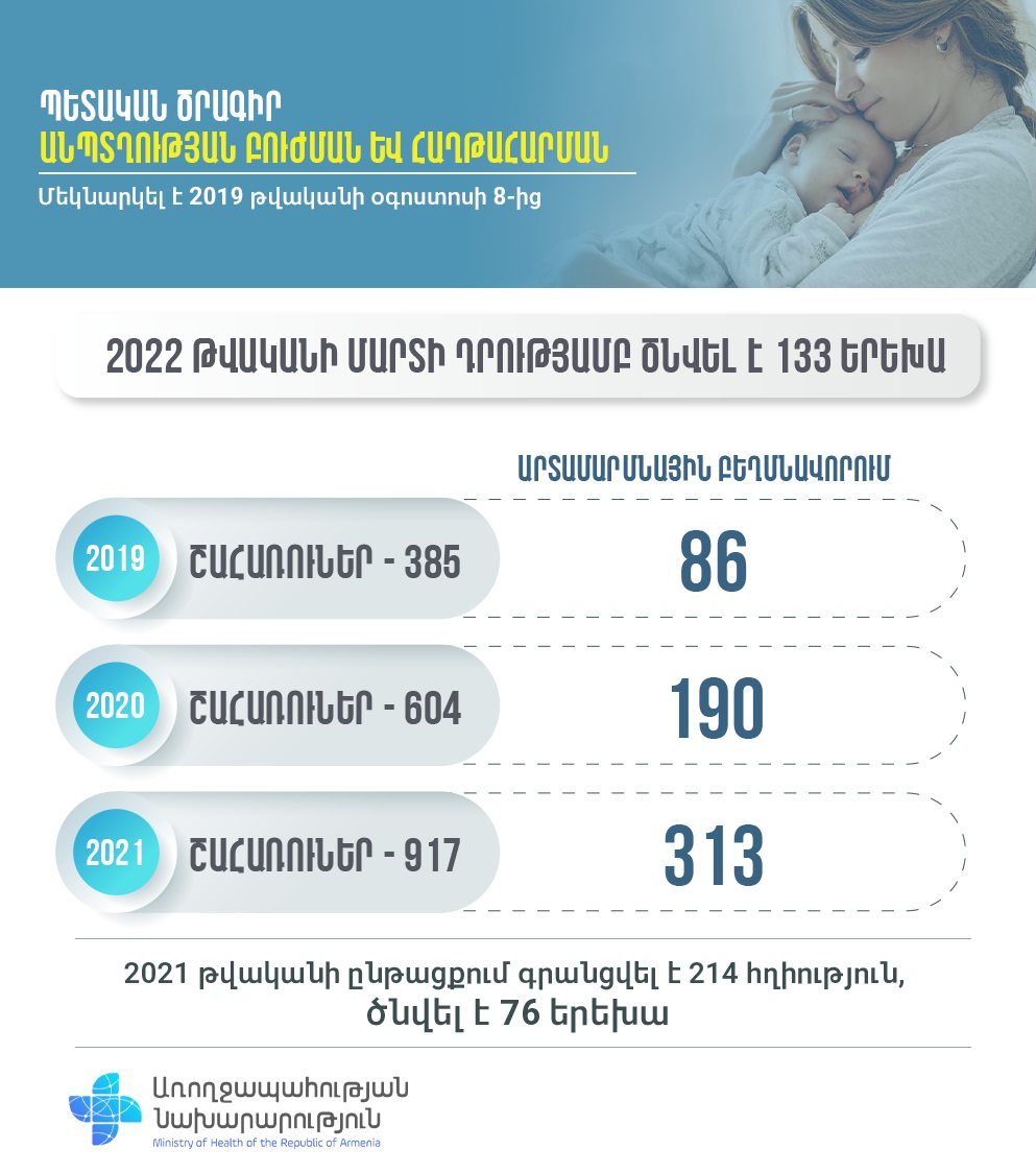 Անպտղության բուժման և հաղթահարման պետական ծրագրի արդյունքները․ ինֆոգրաֆիկա