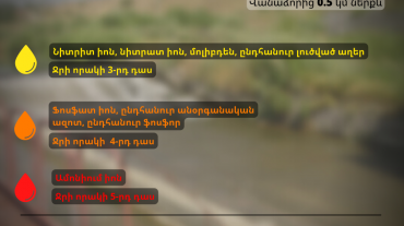 Փամբակ գետի ջրի որակը Վանաձորից ներքև ընկած հատվածում գնահատվել է «վատ»