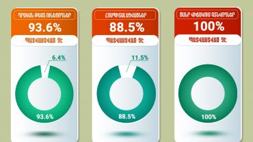 Ծանր վիճակում գտնվողների 100%-ը պատվաստված չէ․ ԱՆ