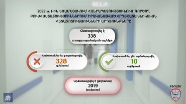 2022 թ. 1-ին եռամսյակում հանրապետությունում գործող բուժհաստատություններում իրականացված հրդեհատեխնիկական հետազոտությունների արդյունքները