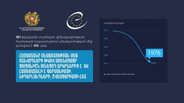 Հայաստանը անազատության մեջ գտնվողների թվով ամենացածր ցուցանիշն ունեցող երկրներից է