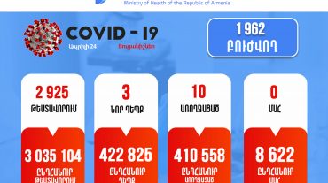 Կորոնավիրուսային հիվանդության իրավիճակը Հայաստանում