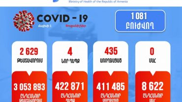 Հայաստանում արձանագրվել է կորոնավիրուսի 4 նոր դեպք
