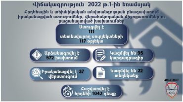 ՔՏՀԱ տեսչական մարմինը 2022 թ. 1-ին եռամսյակի վերաբերյալ վիճակագրություն է ներկայացրել