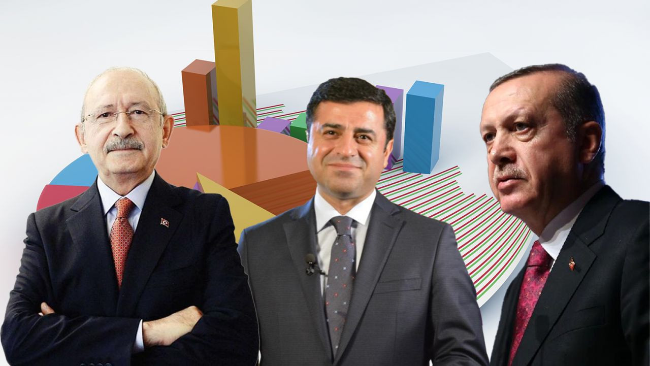 Ո՞վ է առաջատար Էրդողան, Քըլըչդարօղլու, Դեմիրթաշ մրցակցությունում․ նոր սոցհարցում Թուրքիայում