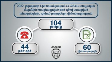 ՔՏՀԱ տեսչական մարմինը քաղաքաշինության բնագավառում իրականացված ստուգումների վերաբերյալ տեղեկատվություն է ներկայացրել