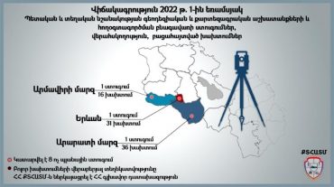 𝟐𝟎𝟐𝟐-ի ստուգումների առաջին եռամսյակում հայտնաբերվել են խախտումներ․ ՔՏՀԱՏՄ