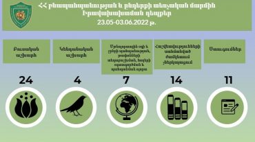 Բնությանը պատճառվել է 175 մլն դրամի վնաս․ ԲԸՏՄ