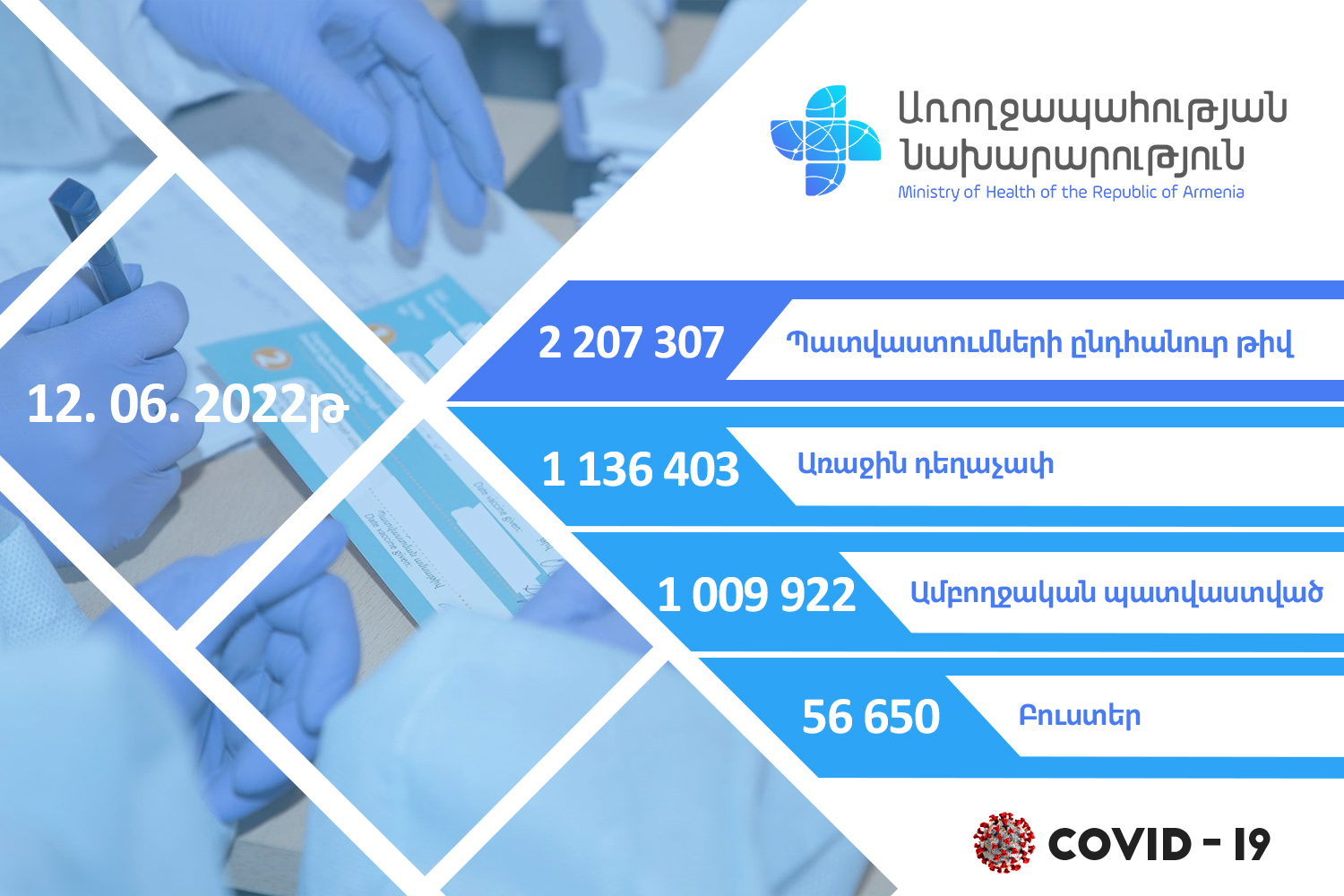 Պատվաստումային գործընթացը շարունակվում է. վերջին տվյալները