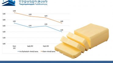 Դոլարի փոխարժեքի և ինվոյսային արժեքների դինամիկան, ինչպես նաև դրանց ազդեցությունը կարագի մանրածախ իրացման գների վրա