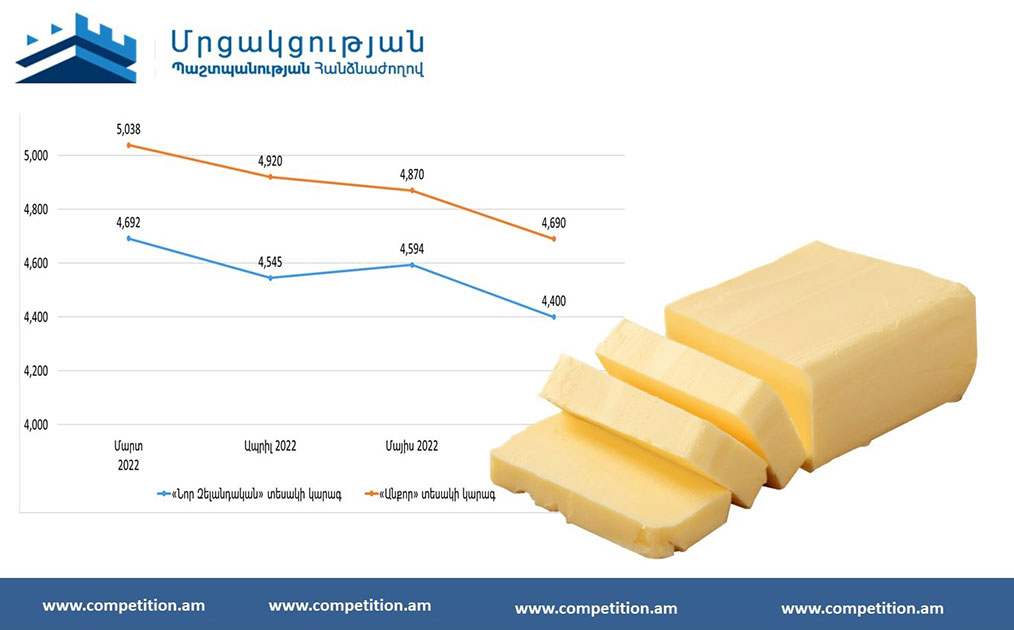 Դոլարի փոխարժեքի և ինվոյսային արժեքների դինամիկան, ինչպես նաև դրանց ազդեցությունը կարագի մանրածախ իրացման գների վրա