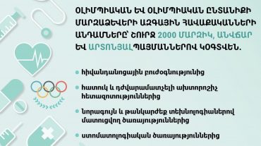 Օլիմպիական և օլիմպիական ընտանիքի մարզաձևերի ազգային հավաքականների անդամներն անվճար բուժօգնություն կստանան. ԱՆ