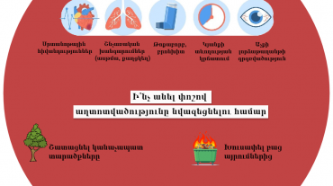 Որո՞նք են փոշու վնասակար ազդեցությունները