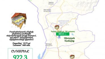 Գյումրի և Արթիկ քաղաքներում 2022-ի սուբվենցիոն ծրագրերով կիրականացվի էներգաարդյունավետության արդիականացում