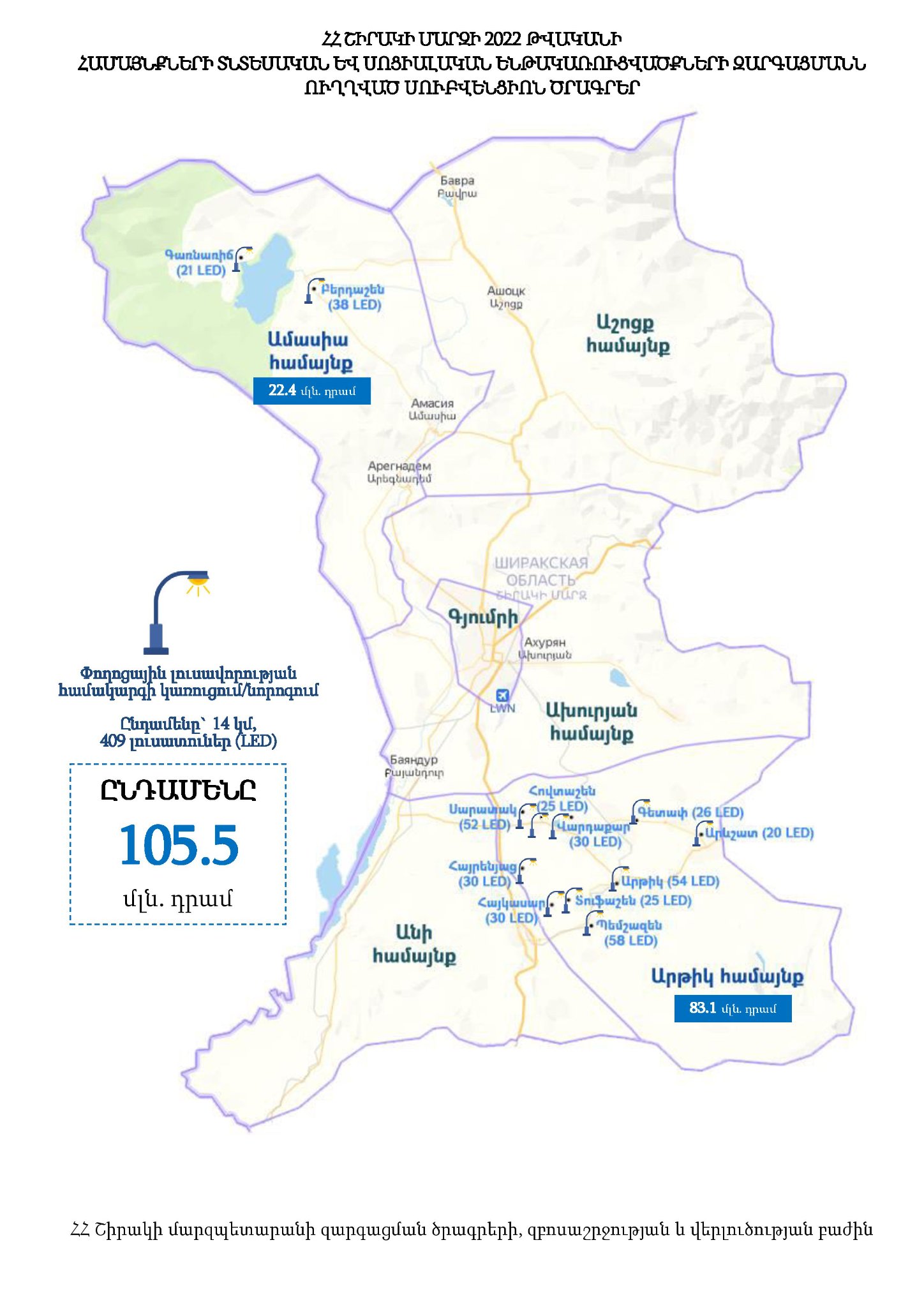 Արթիկ և Ամասիա միավորված համայնքների բնակավայրերը սուբվենցիոն ծրագրով կապահովվեն փողոցային լուսավորությամբ