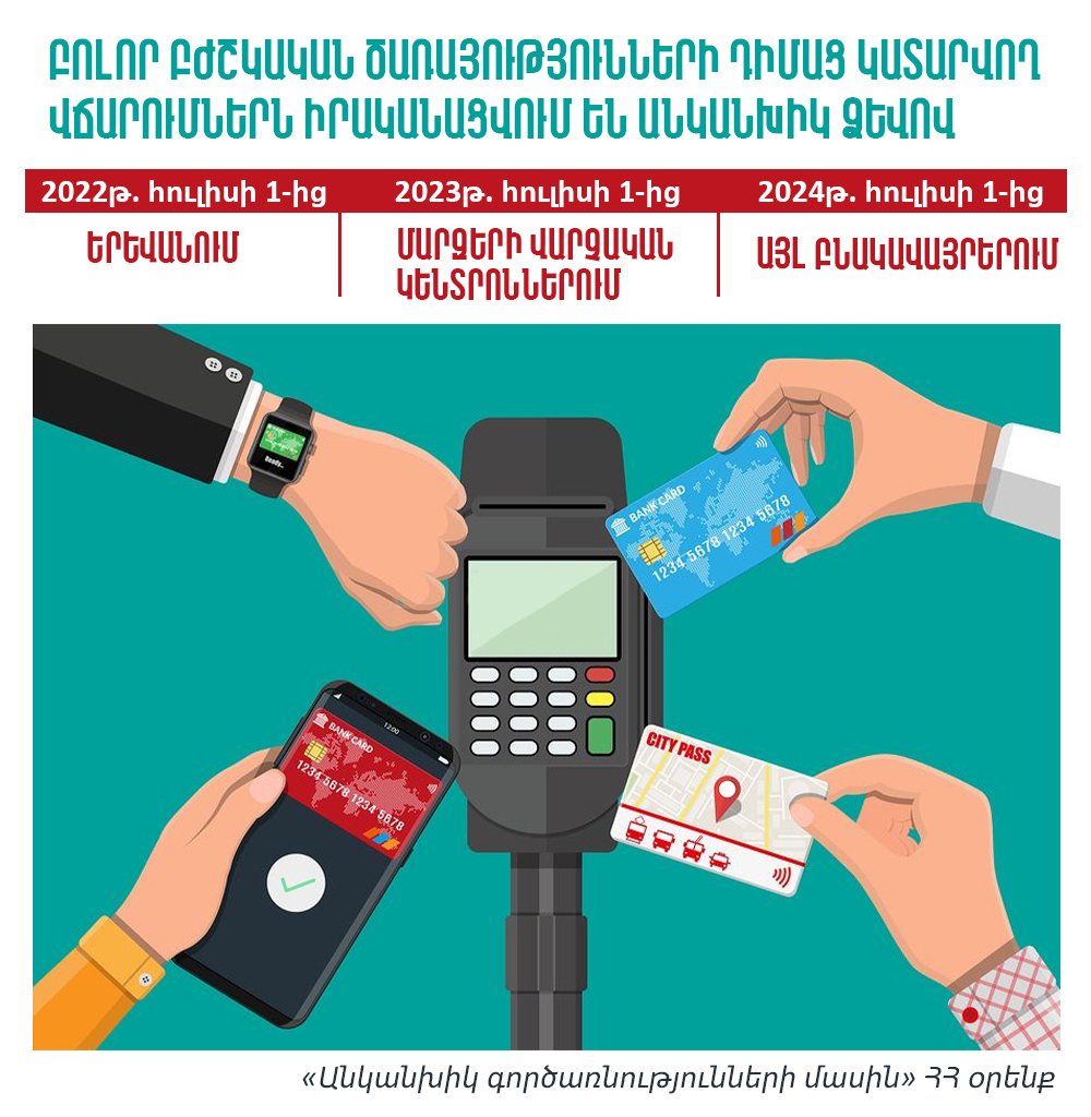 Ինչպե՞ս վճարել անկանխիկ բժշկական ծառայությունների դիմաց