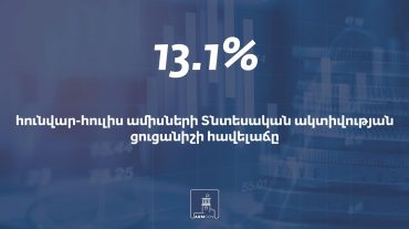 Հունվար-հուլիս ամիսներին նախորդ տարվա նույն ժամանակահատվածի համեմատ Հայաստանում ՏԱՑ-ի հավելաճը կազմել է 13.1%